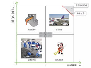 從何勉線上分享看精益敏捷產(chǎn)品開(kāi)發(fā)與創(chuàng)新管理實(shí)踐